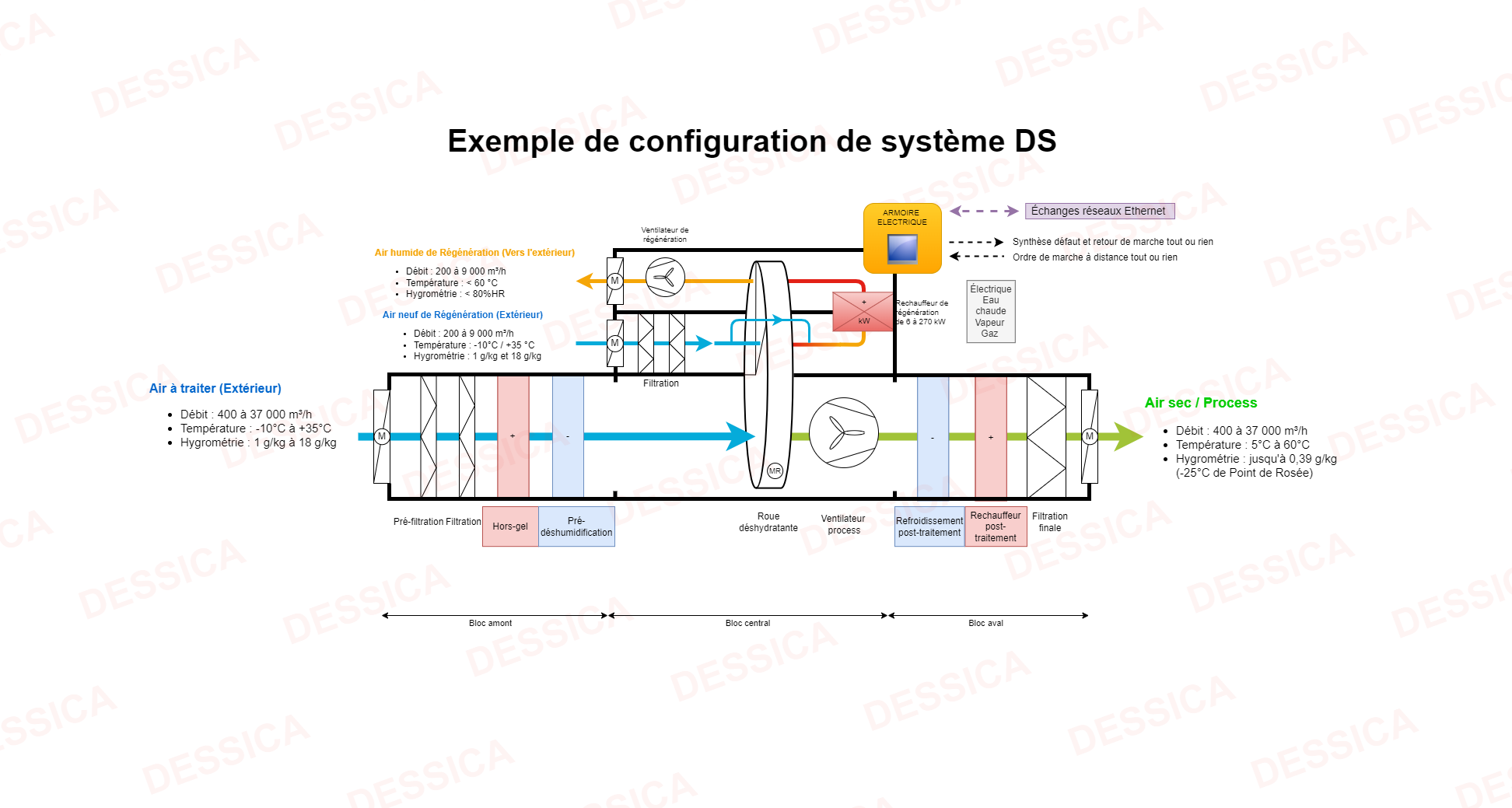 schema-ds-avec-recup-site-filigrane-1-2